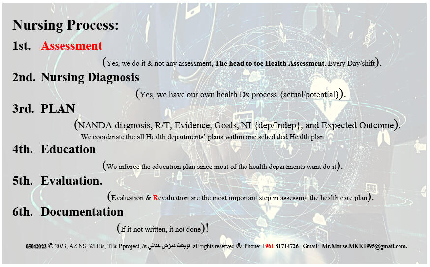 #Assessment, #Nursing_Diagnosis #Plan #Education #Evalution #Documentation.